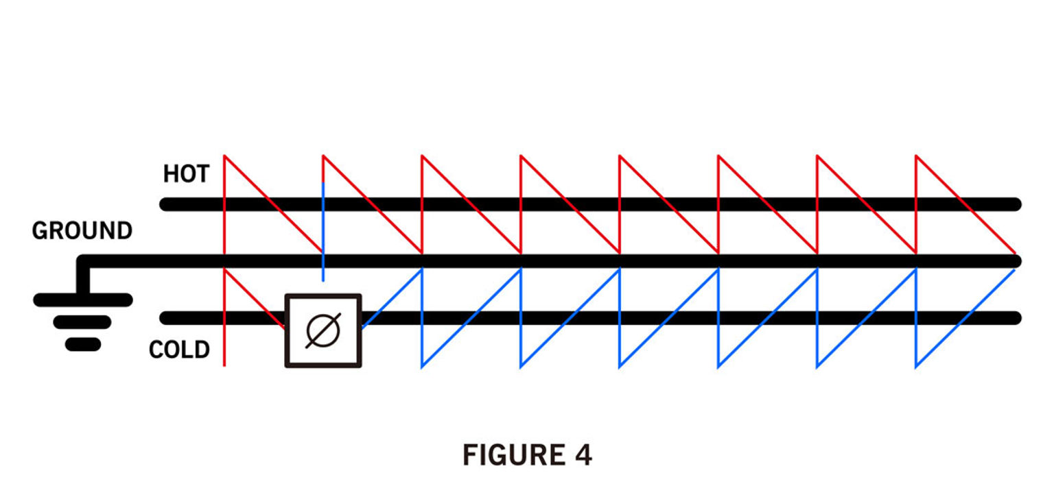 Illustration Figure 4 showing a balanced cable wiring diagram