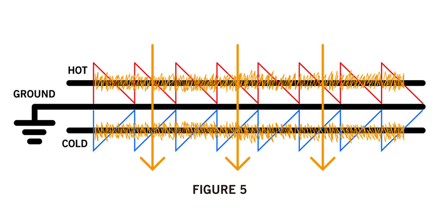 Illustration Figure 5 showing a balanced cable wiring diagram with EM interference