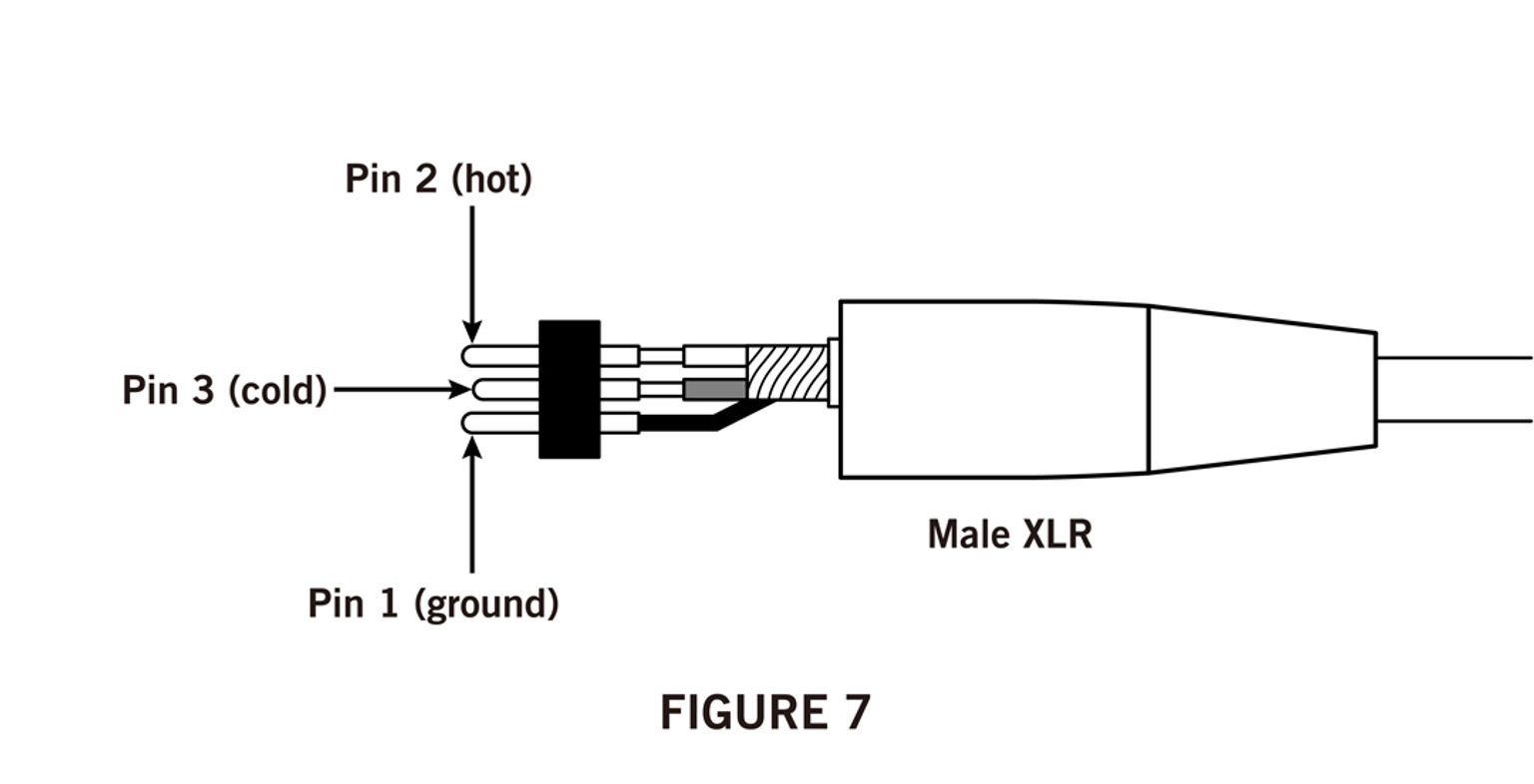 Illustration Figure 7 showing a male XLR connector and its elements