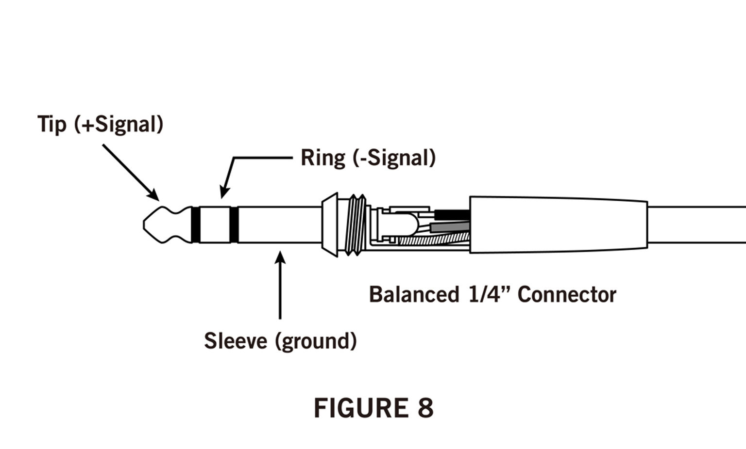 Illustration Figure 8 showing a male balanced 1/4" connector and its elements