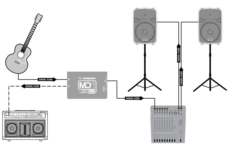 MD1-Setup-SA1461