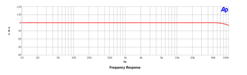 MLI1-Frequency-Response