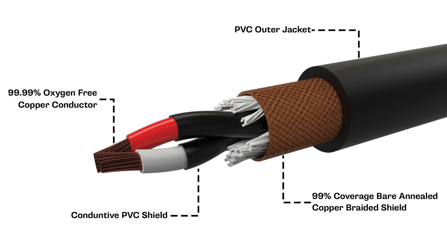 Tourtek Pro TPM Premium Microphone Cables