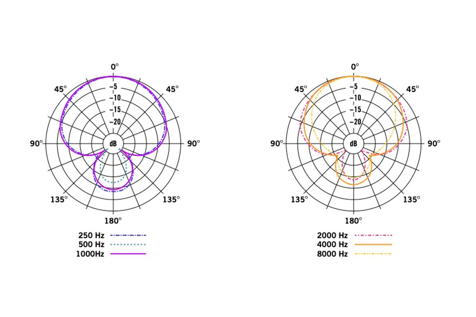 Q8x polar pattern figure 1