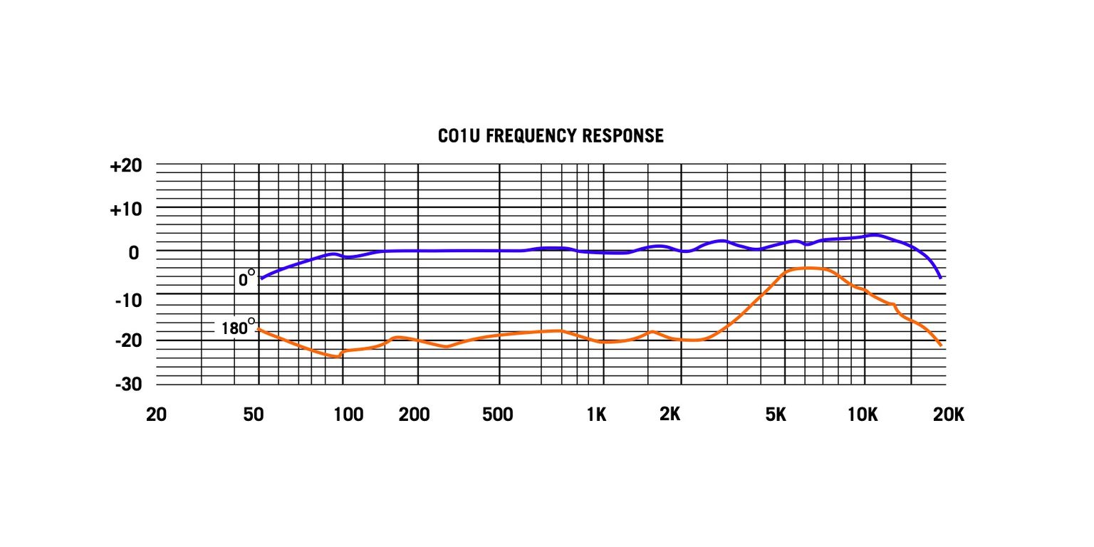 Frequency Response of C01 Figure 2