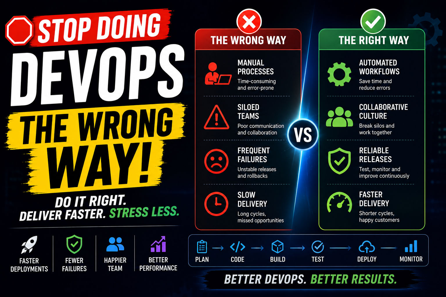 Stop Doing DevOps the Wrong Way