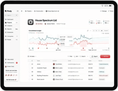 Mobile SaaS