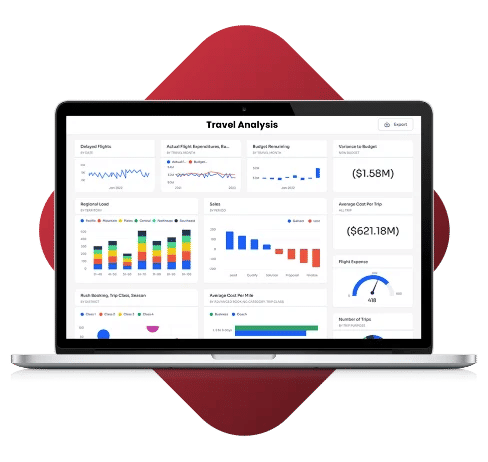 travel and hospitality travel analytics platforms