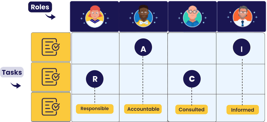 How a Gantt Chart Works