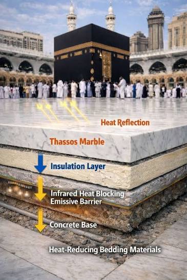 Ilustrasi lantai masjidil haram