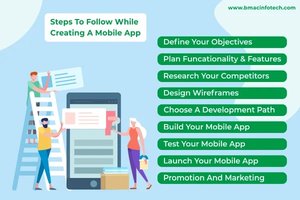 steps-to-follow-while-creating-a-mobile-app-a