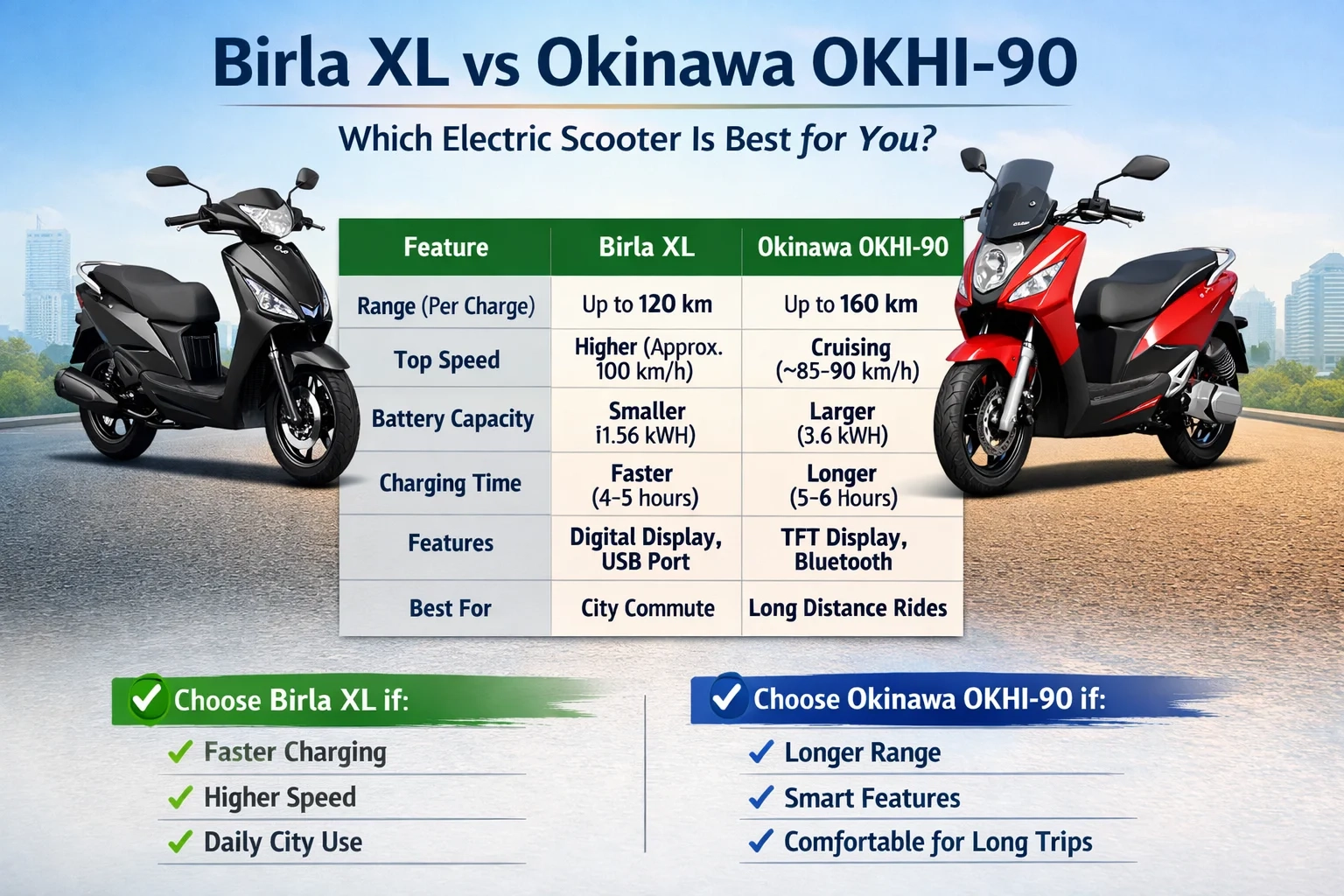 Birla XL vs Okinawa OKHI-90 — Which Electric Scooter Is Best for You?