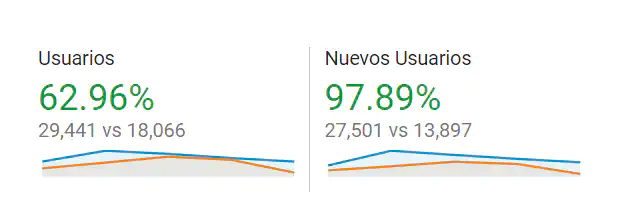 Usuarios y Usuarios Nuevos