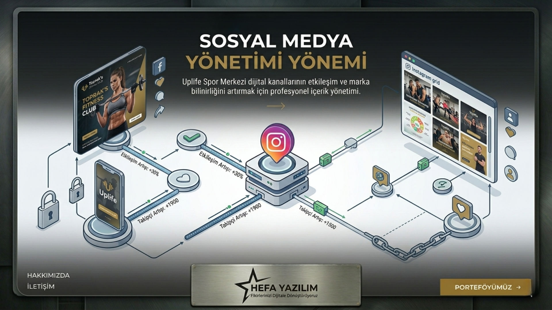 Uplife Spor Merkezi