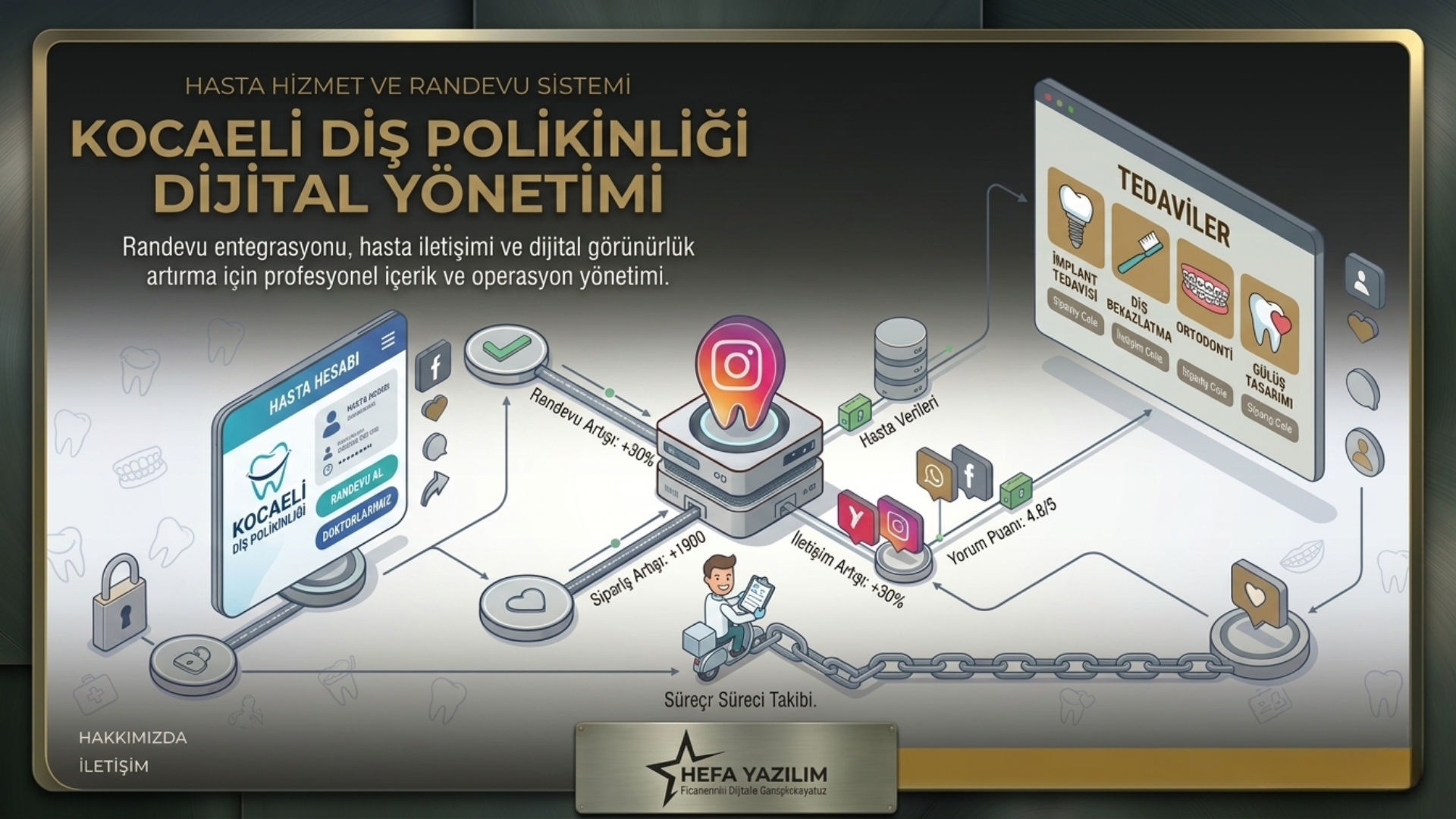 Kocaeli Diş Polikliniği
