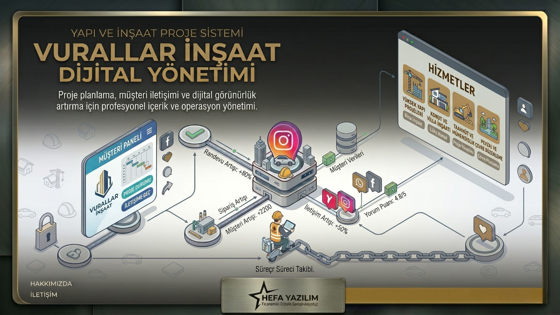 Vurallar İnşaat