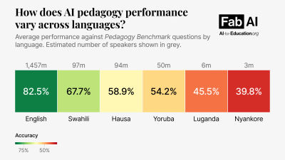 Talking teachers' language: Testing multilingual pedagogy ability of AI hero