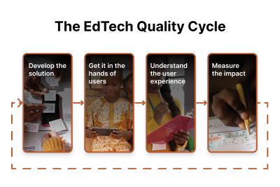 Quality Assurance - Ed Tech Quality Cycle