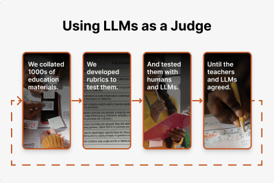 Illustration of evaluating educational materials and learning resources