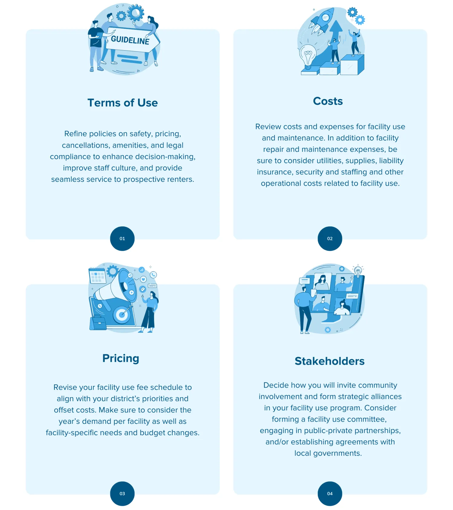 Four foundations of facility use