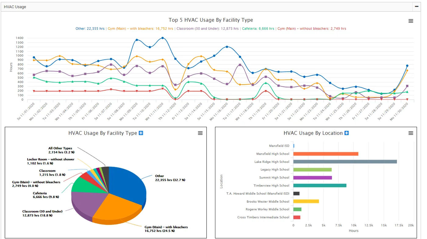 BAS analytics screenshot