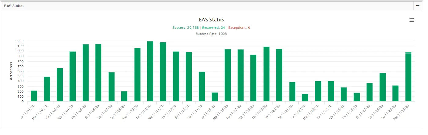 BAS status screeenshot