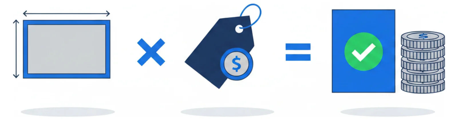 Illustration of a developer fee calculation combining assessable square footage and an adopted district fee rate