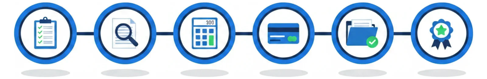 Illustration of the six-step school developer fee process from project registration through compliance documentation