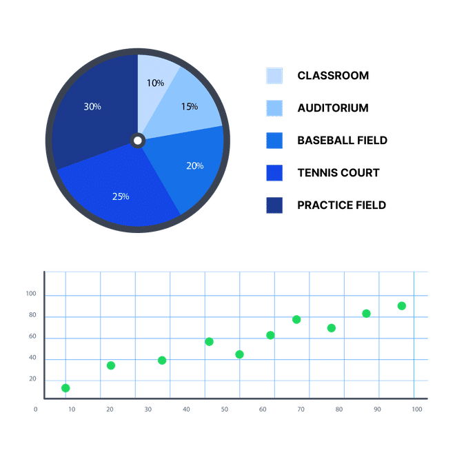 Facilitron BAS data reporting dashboard with facility usage charts