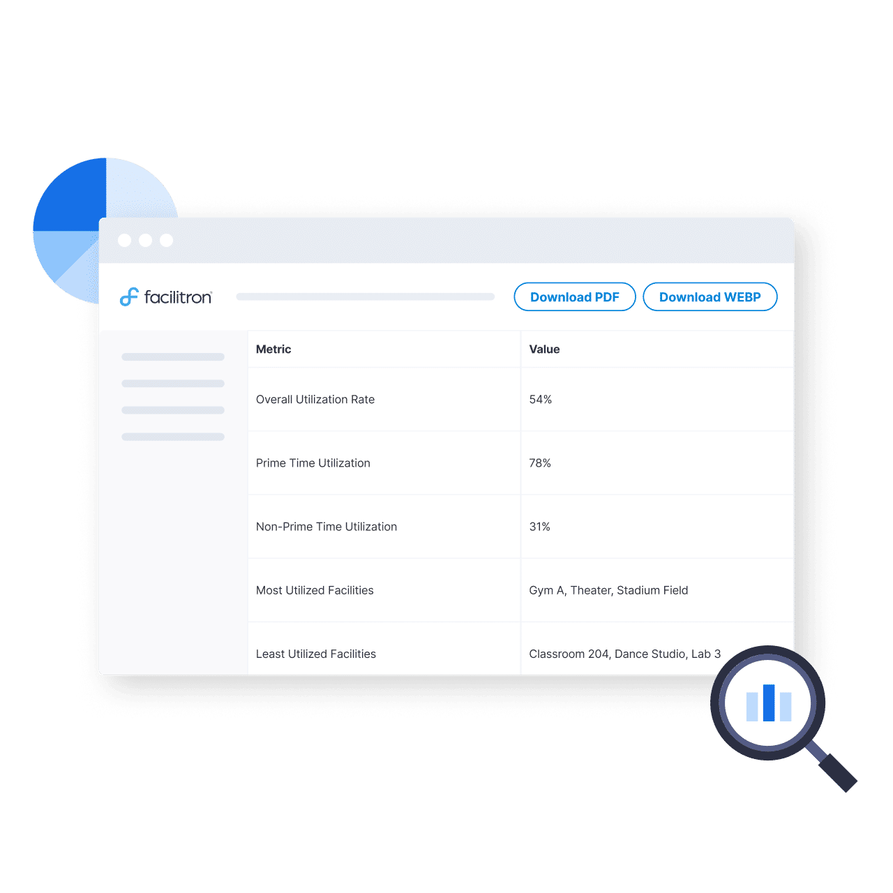 Executive summary dashboard with KPIs and metrics