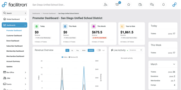 Facilitron Tickets promoter dashboard showing revenue and live activity