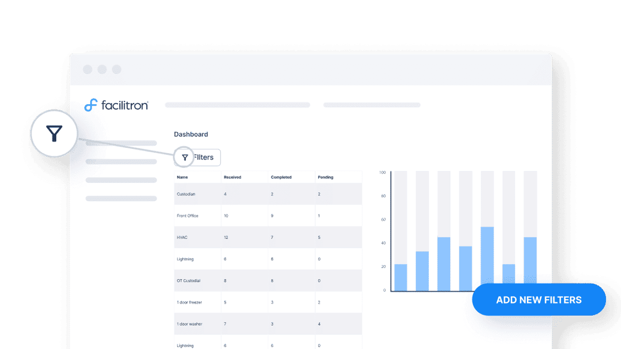 Facilitron Works dashboard and reporting interface