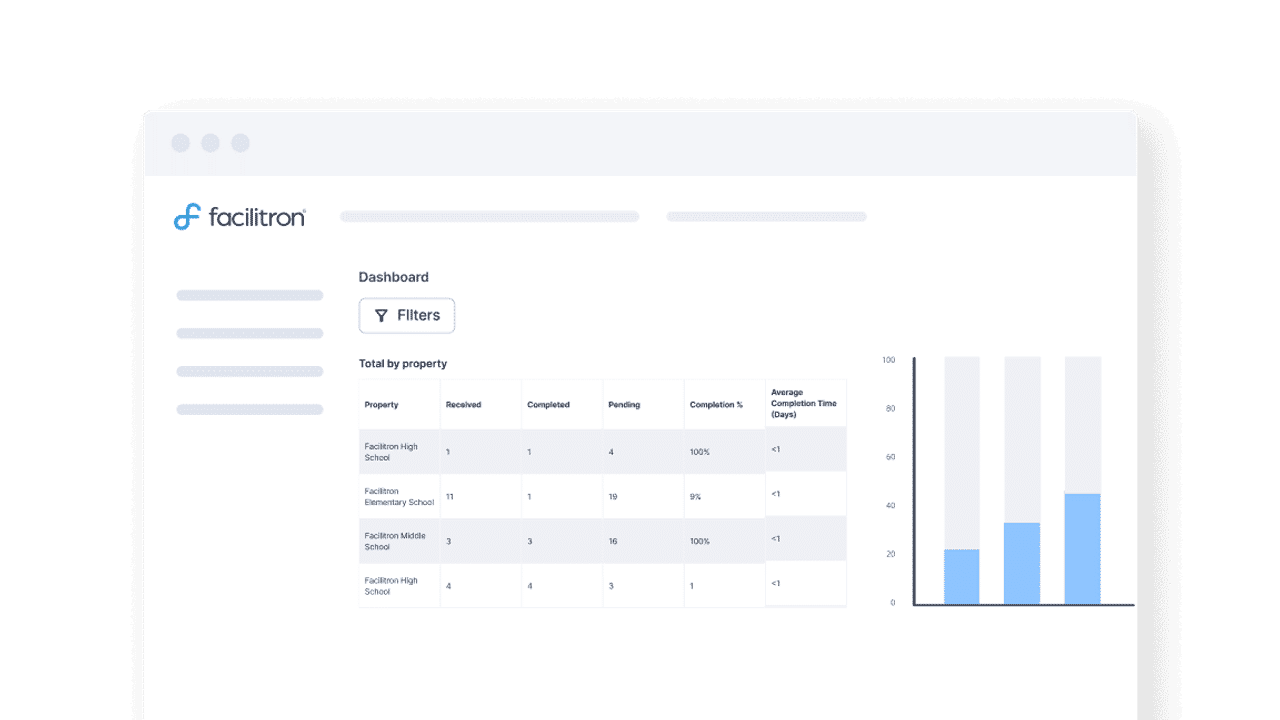 Facilitron Works customizable dashboard with filters