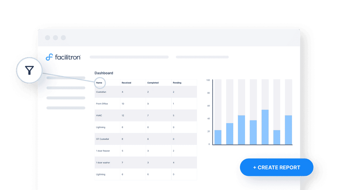 Facilitron Works custom dashboards and reporting interface
