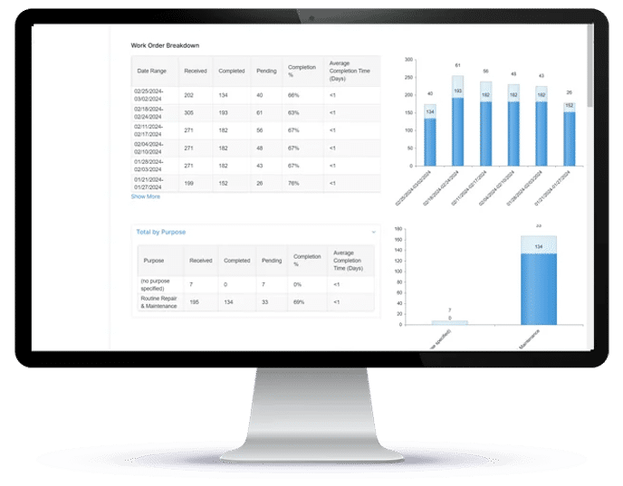 Operational dashboard screenshot