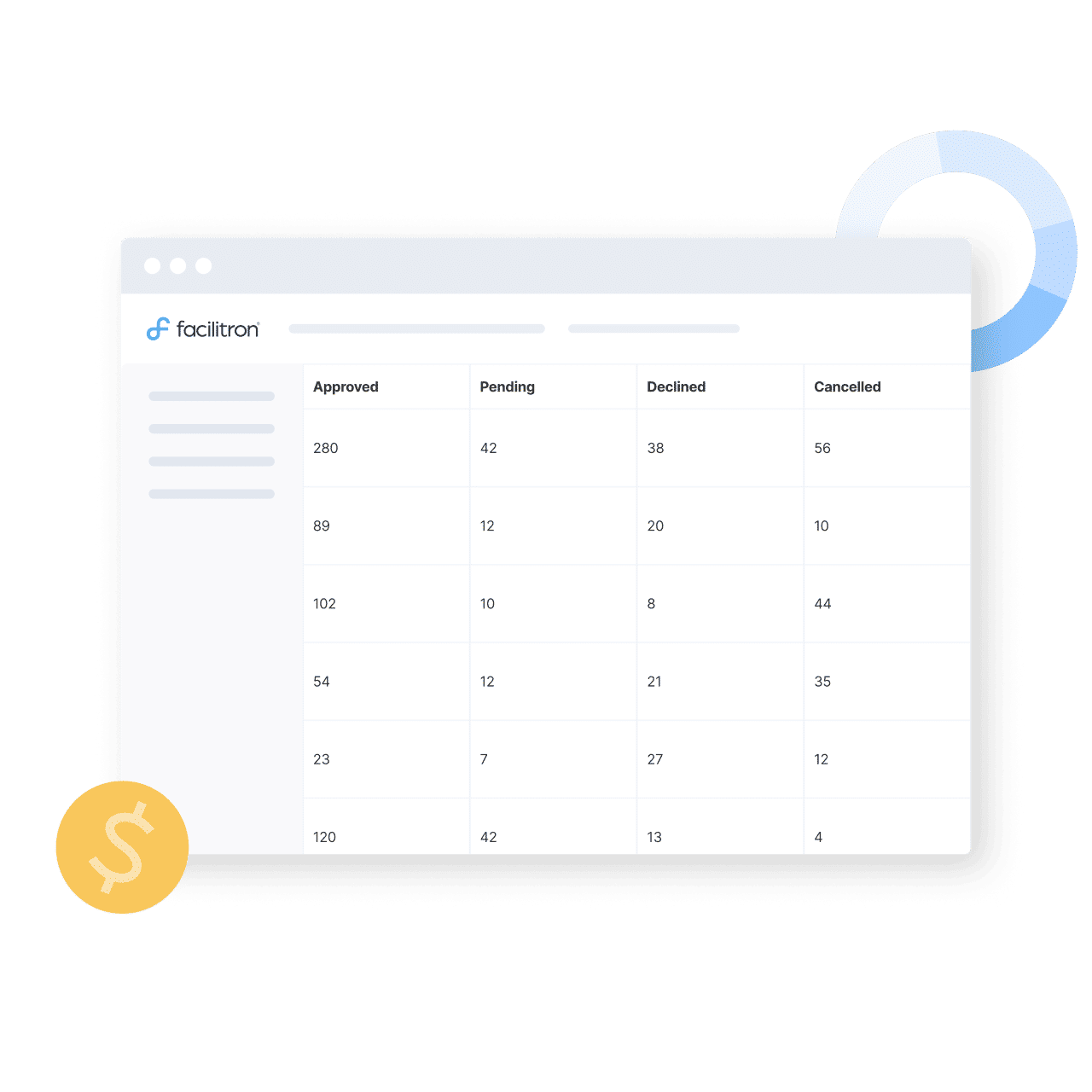 Facilitron Works asset, inventory, and financial reporting dashboard