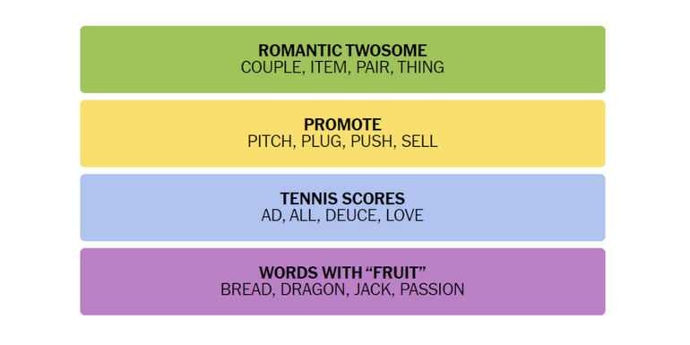 Connections-How-To-Play-New-York-Times-January-29-2023-Answers