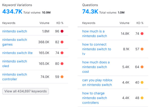 search volumes for Nintendo Switch