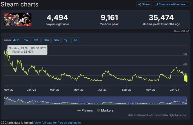 Persona 5 Royal Steam