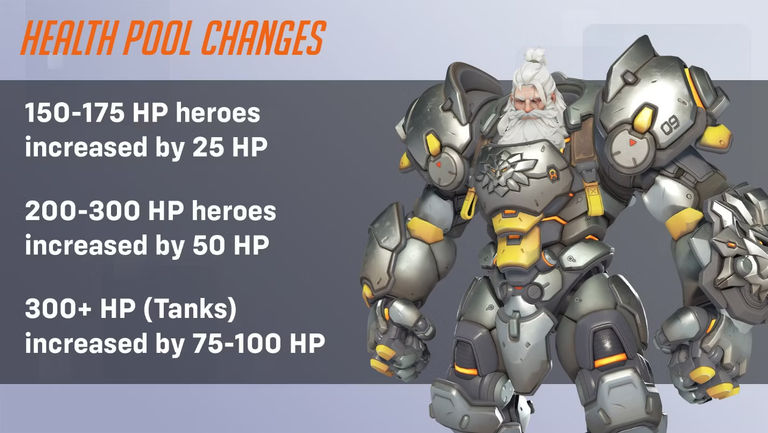 overwatch 2 hero health changes