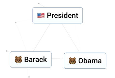 Unleash Your Creativity in Infinite Craft: Crafting Barack Obama