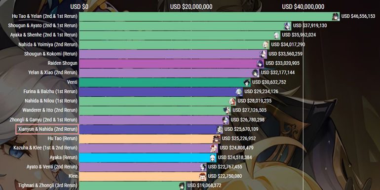 Genshin Impact Xianyun and Nahida banner