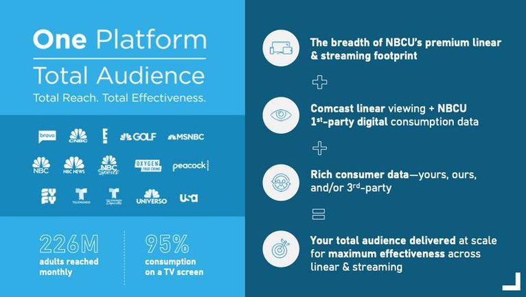 Streamlining Cross-Platform Ad Planning: NBCU Introduces AI-Powered Technology