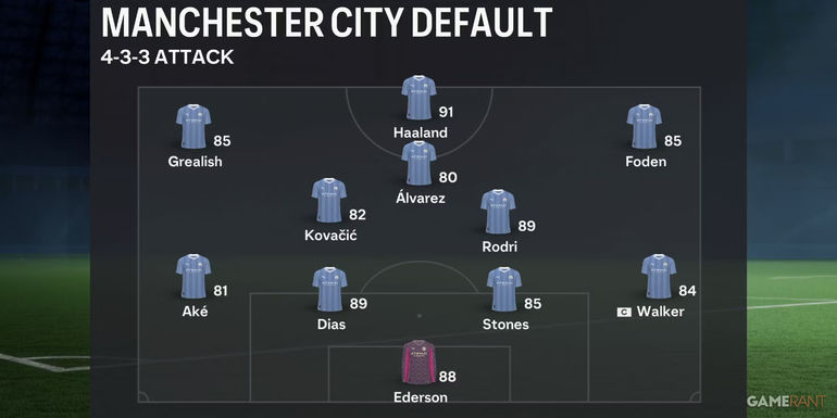 Master the Game with EA Sports FC 24: Unlocking the Power of the 4-3-3 Formation