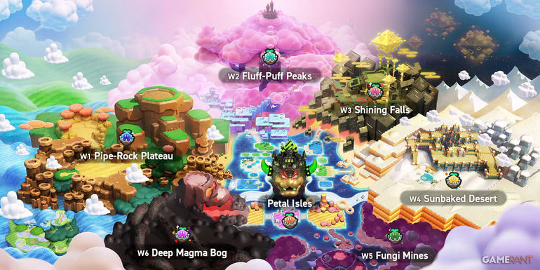 Ultimate Guide: Super Mario Bros - Complete Worlds & Courses List