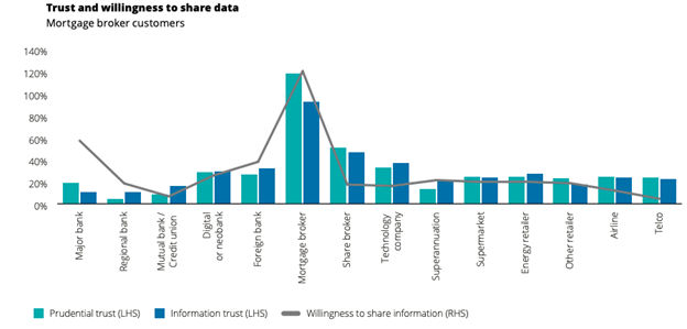 Deloitte Australian Mortgage Report