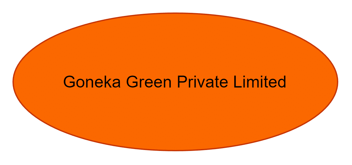 Goneka Green Private Limited