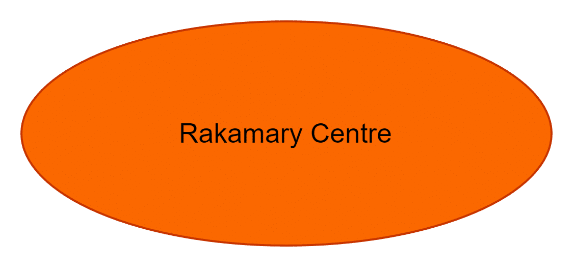 Rakamary Centre