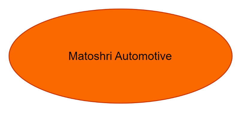 Matoshri Automotive