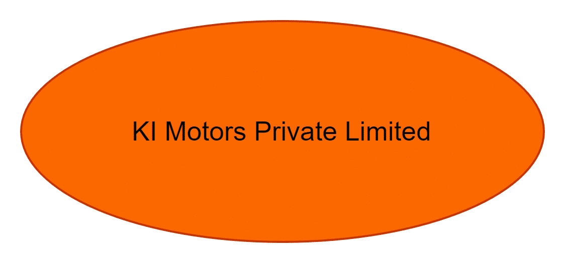 KI Motors Private Limited